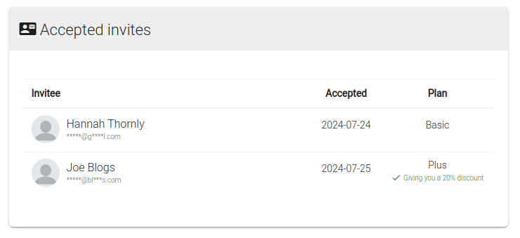 Track your invites, see who accepted, and monitor your discounts all from your account