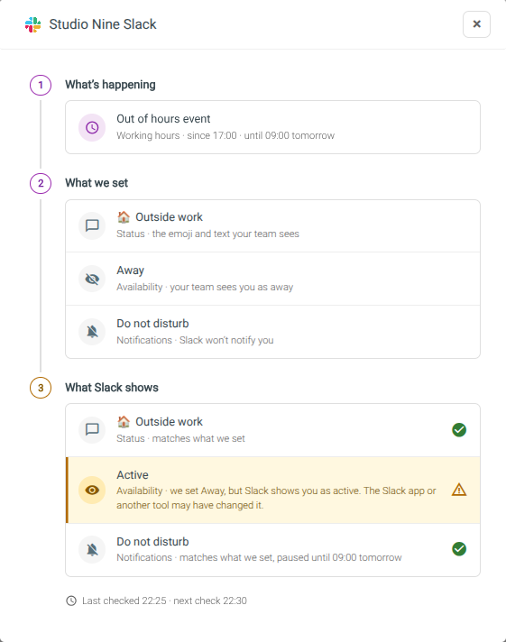 We set Away, but Slack shows Active. The Slack app or another tool may have changed it
